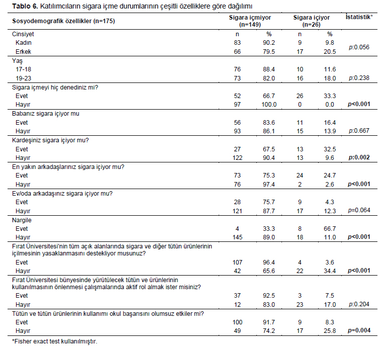 Table 6