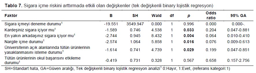 Table 7