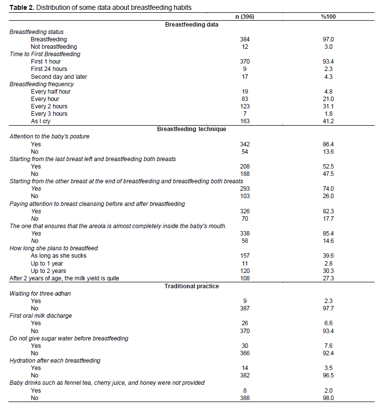 Table 2