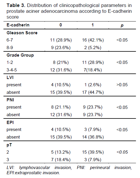 Table 3