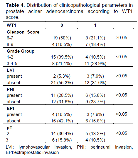 Table 4