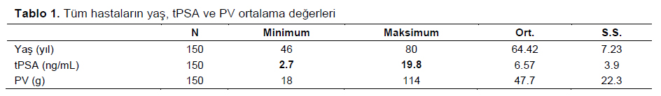 Table 1