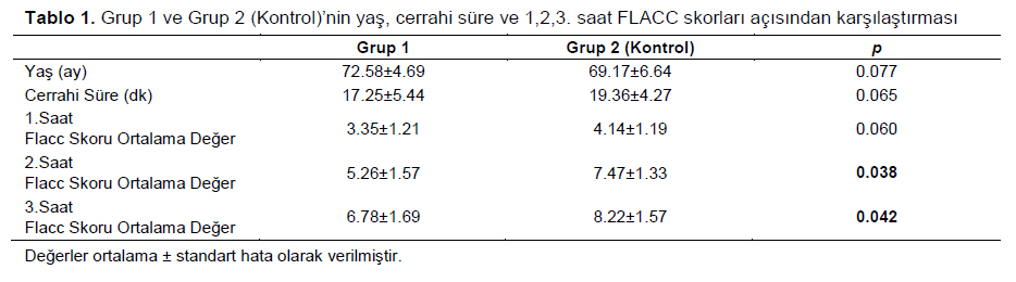 Table 1