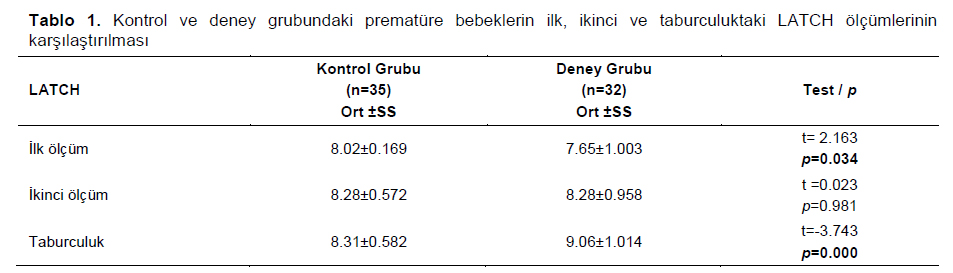 Table 1