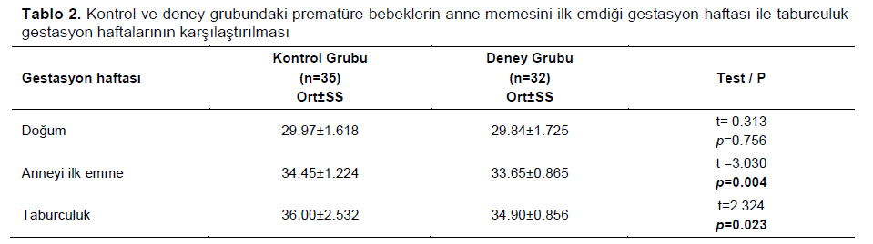 Table 2