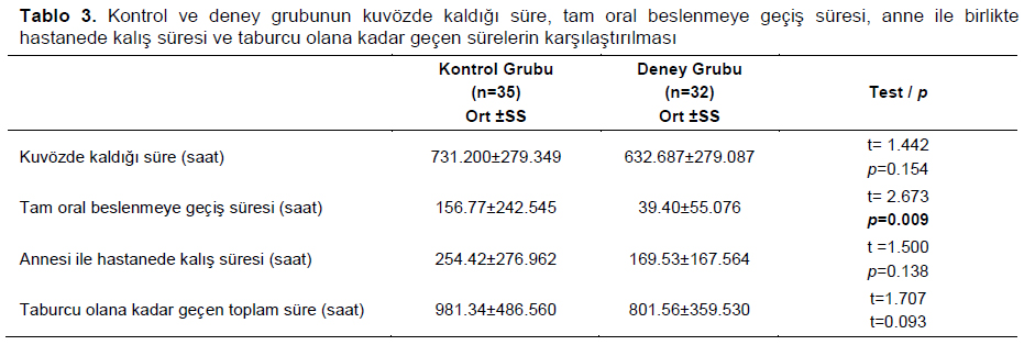 Table 3