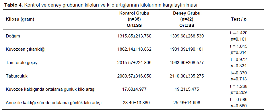 Table 4