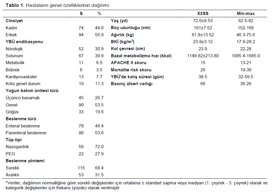 Table 1