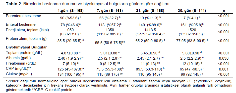 Table 2