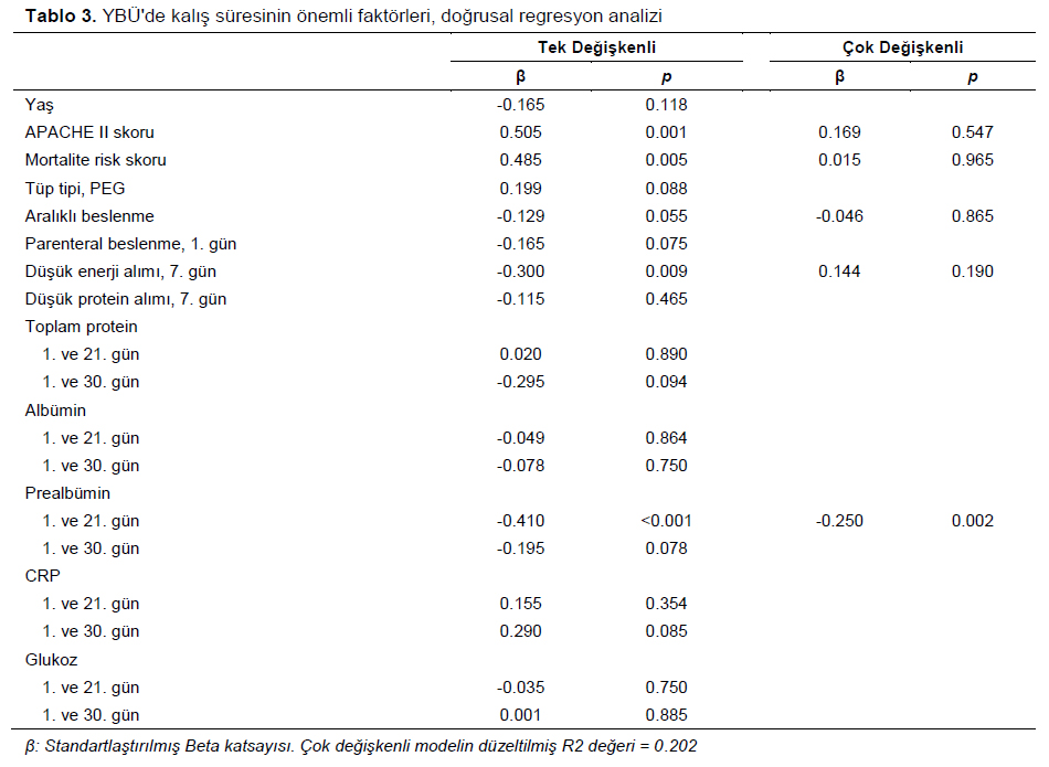 Table 3