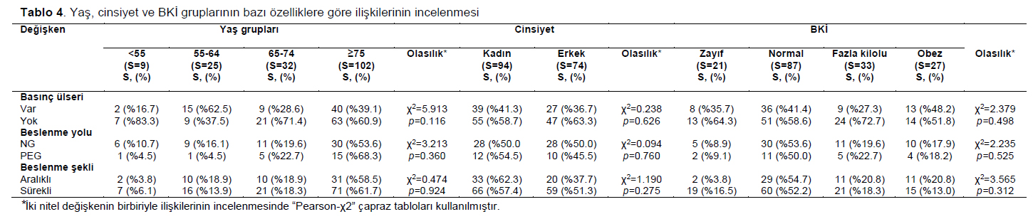 Table 4