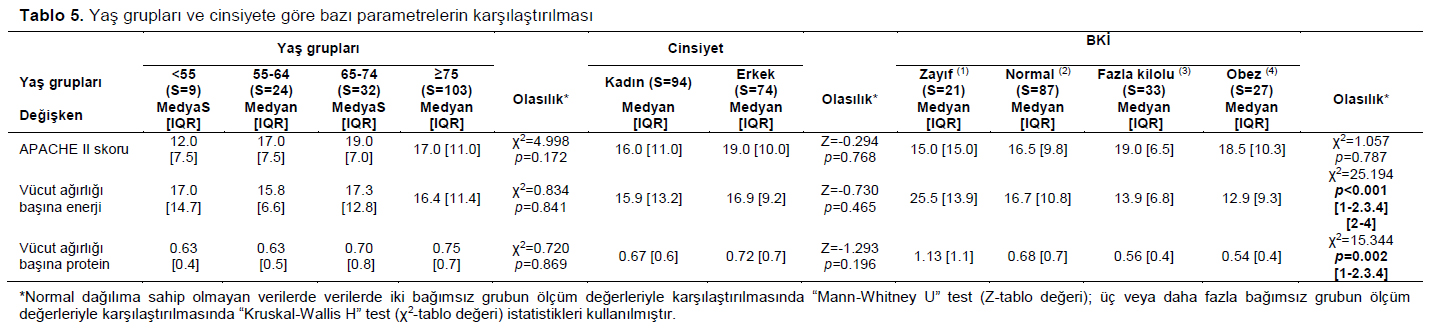 Table 5