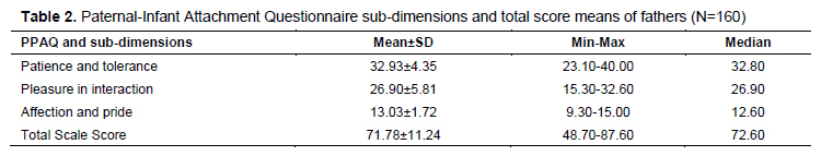 Table 2