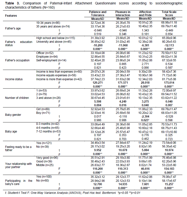 Table 3