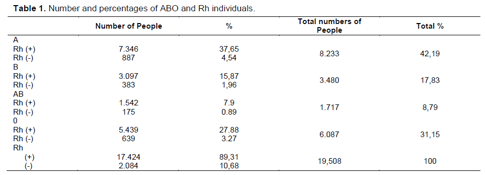 Table 1