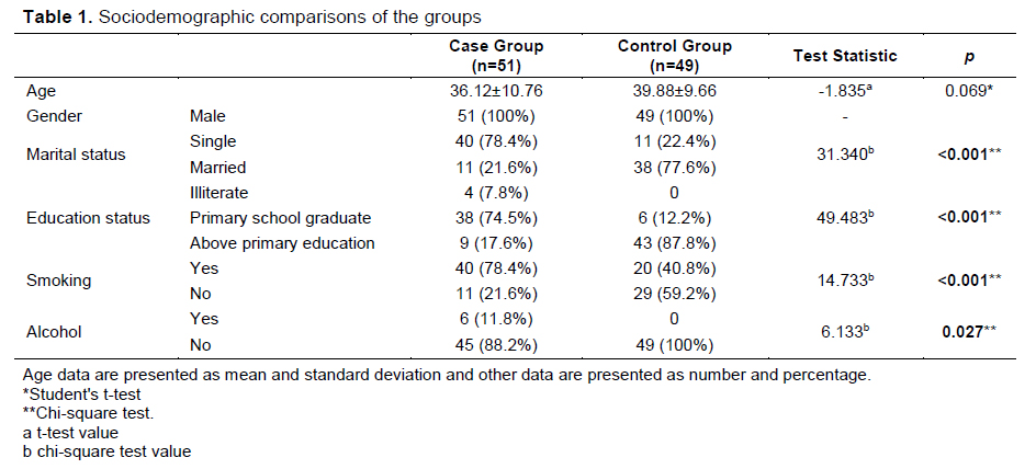 Table 1