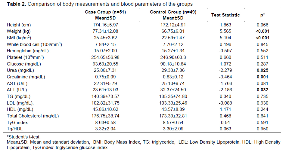 Table 2
