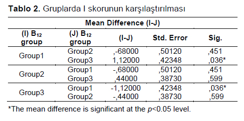Table 2
