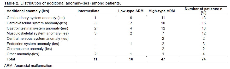 Table 2