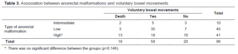 Table 3