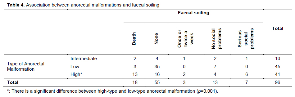 Table 4