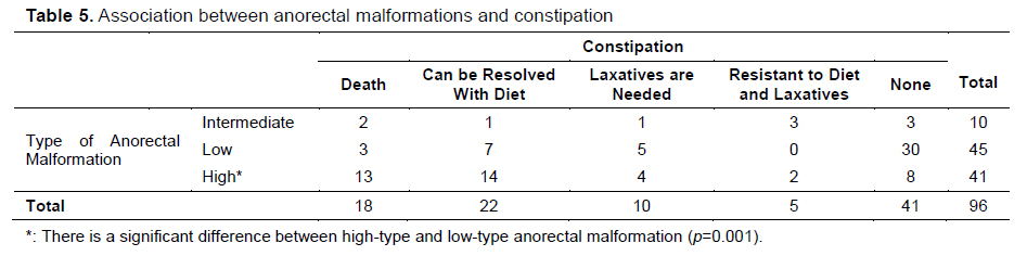 Table 5