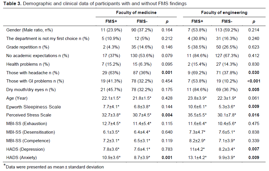 Table 3