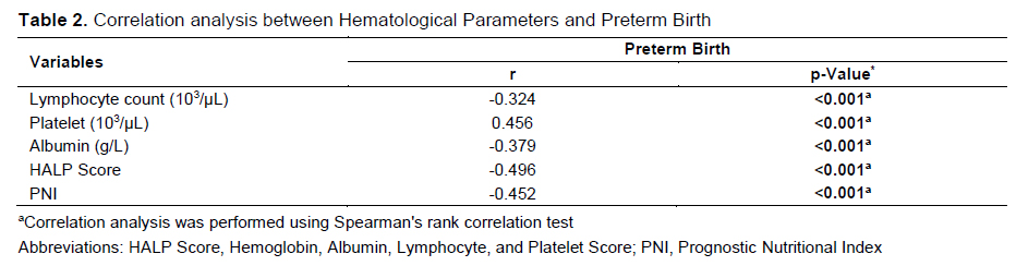 Table 2