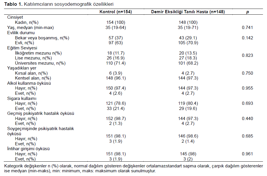 Table 1