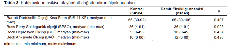 Table 3