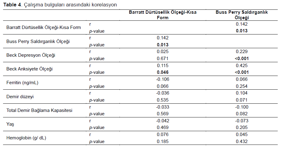 Table 4