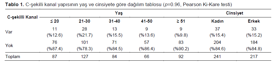 Table 1