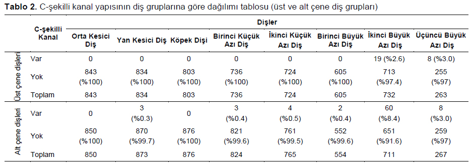 Table 2