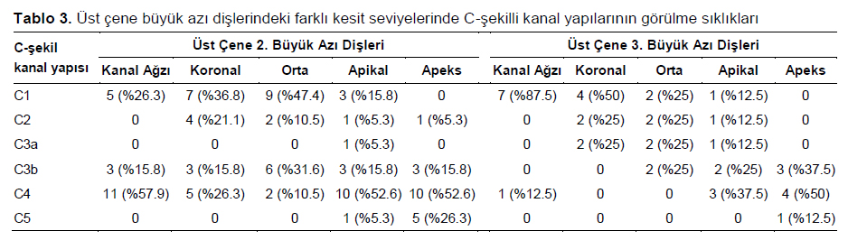 Table 3