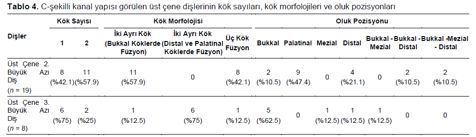 Table 4