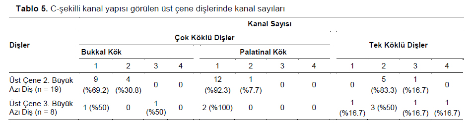 Table 5