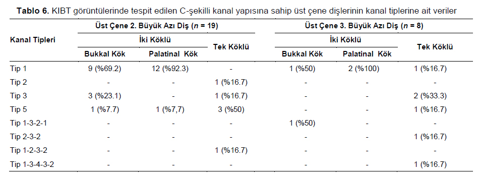 Table 6