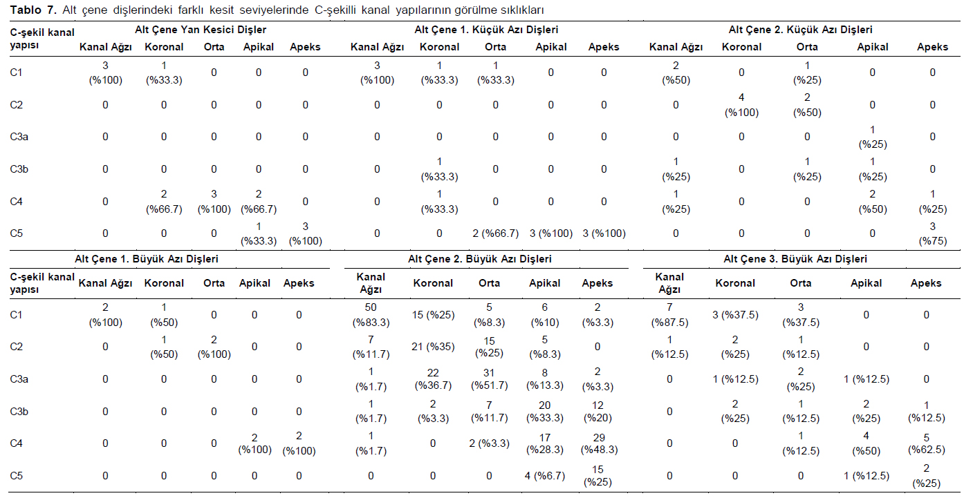 Table 7