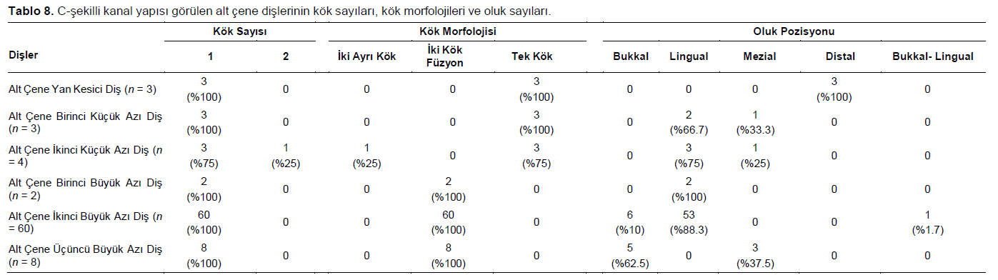 Table 8