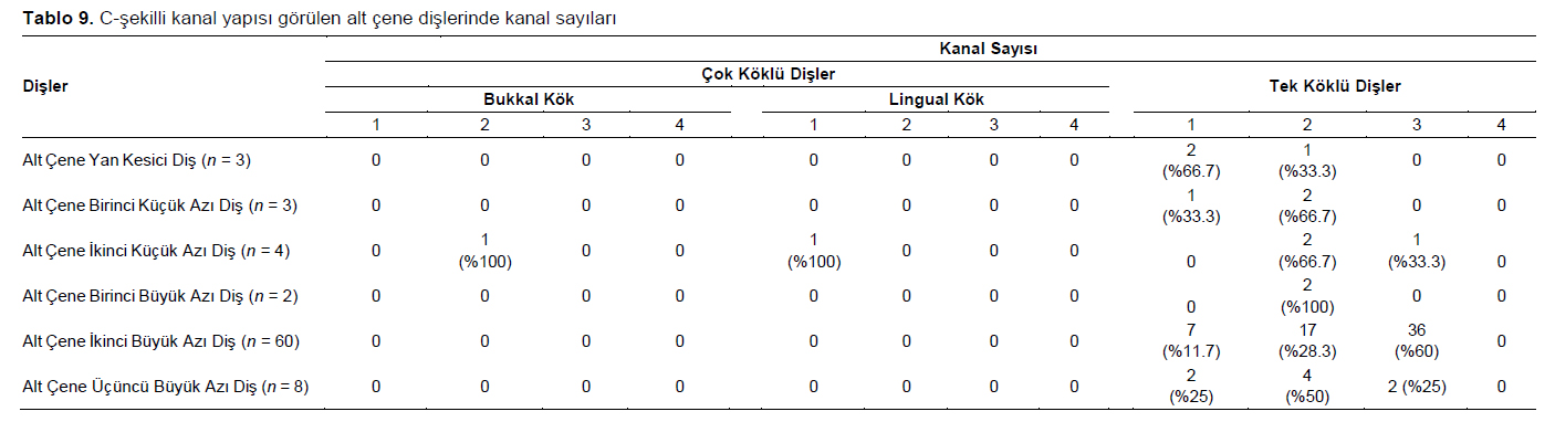 Table 9