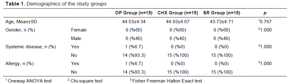 Table 1