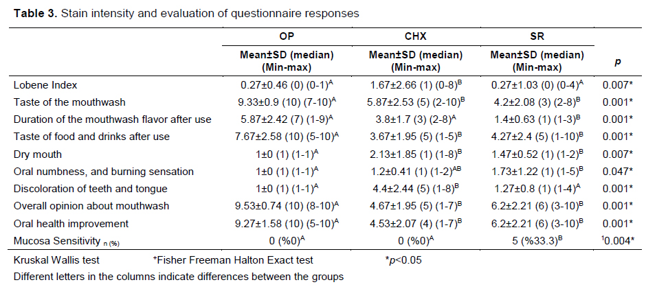 Table 3