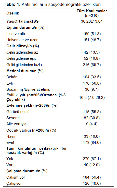 Table 1