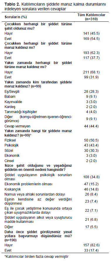 Table 2