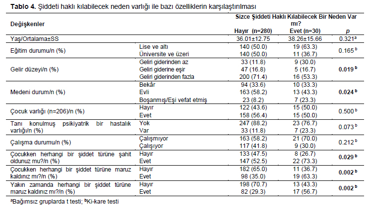 Table 4