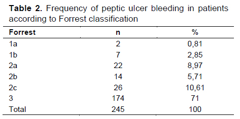 Table 2