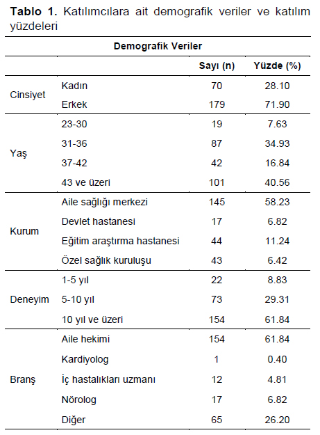 Table 1