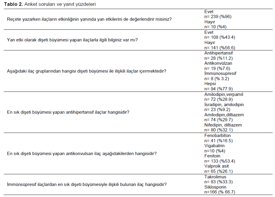 Table 2