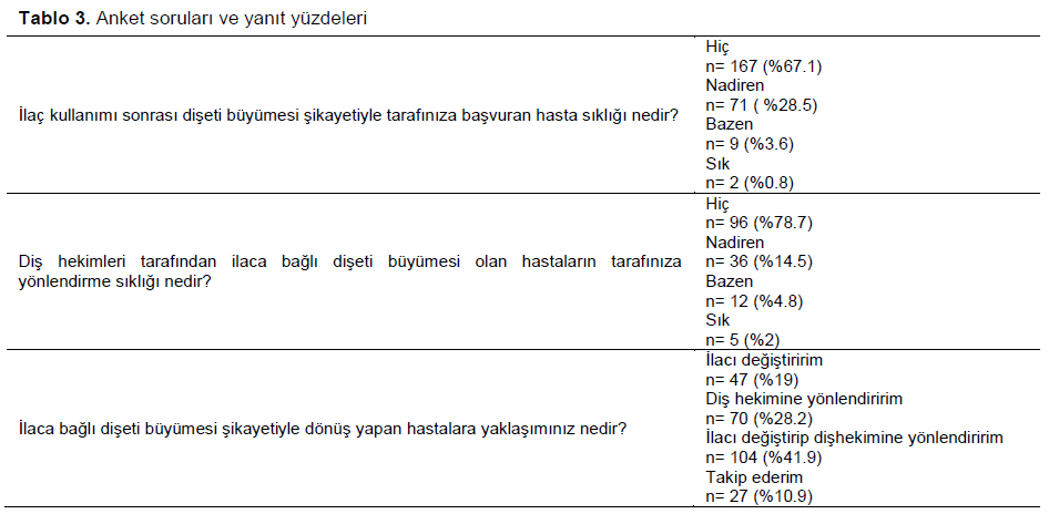 Table 3