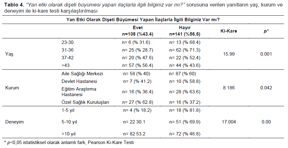 Table 4